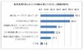 ＜携帯の新コンテンツ提供開始のお知らせ＞ 英単語の