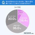 【梅雨に気分が落ち込むことはある？】半数以上が、梅