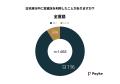 インバウンド客91%が百貨店を利用！その利用目的や人