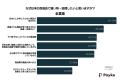 インバウンド客91%が百貨店を利用！その利用目的や人