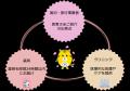 外国人診療を推進する株式会社メディ・エンジン、東京