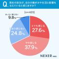 「現在の政治と働き方」に関するアンケート結果utf-8