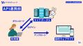 マイナポータルAPIとの接続を仲介する開発プラットフ