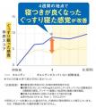 「キリン オルニチンPRO 睡眠＆免疫ケア」を6月27日（
