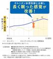 「キリン オルニチンPRO 睡眠＆免疫ケア」を6月27日（
