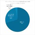 情報収集は「高校のホームページ」と「塾」から、経験