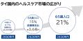 タイ・バンコクで健康増進施策に関する日泰の官民共催