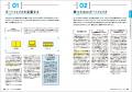 共感と納得を生むメソッド。成功するポートフォリオの