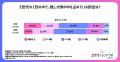 Z世代の「推し活」はもはやライフスタイル！約7割が日