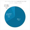 中学受験経験者5割、受験情報収集は「小学3・4年生か