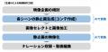 最新技術を活用したWEB CMシリーズの最新作！「生成AI
