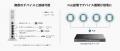 【2-way設置可能！】AX3000縦置き・壁面取り付け型Wi-