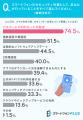 【スマホのセキュリティ対策してますか？】66%が「意