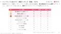 【独自調査】2025年最新：外国人に人気のホテル・旅館