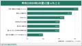 【くふう総研・夏支度トレンド2025】電気代高騰に「サ