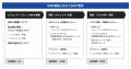 アイエスエフネットと業務提携、防衛装備品製造・納入