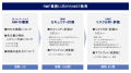 株式会社Japan Aerospace & Defense Consultingと業務