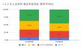 5月の炎上分析データ公開！炎上件数、57件（調査utf-8