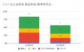 5月の炎上分析データ公開！炎上件数、57件（調査utf-8