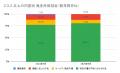 5月の炎上分析データ公開！炎上件数、57件（調査utf-8
