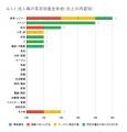 5月の炎上分析データ公開！炎上件数、57件（調査utf-8