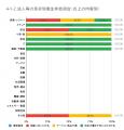 5月の炎上分析データ公開！炎上件数、57件（調査utf-8