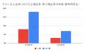 5月の炎上分析データ公開！炎上件数、57件（調査utf-8