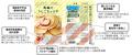 地産品ショップ「のもの」プロデュース『おやつTIMES