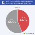 【情報のソース確認してますか？】44.9％が「確認しな