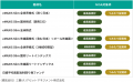 GMOクリック証券：6月30日（月）より新たに投資信託8