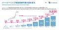 10年間で人口カバー率9割を突破。全国に広がるパート