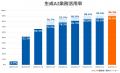 GMOインターネットグループ、生成AIの業務活用率は94%