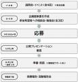 若者の想いがまちを動かす #若者チャレンジらぼ！を開