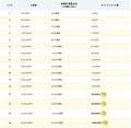 「ご入金＆お取引でもれなく最大3%キャッシュバックキ