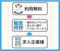 地域と人を再びつなぐ “転生代行サービス” 始動 　― V
