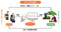 7月9日 銀座にある新潟県アンテナショップ「THE NIIGA