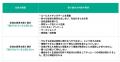 校則見直し、進む学校と進まない学校の間に「生徒の意