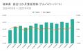 求人サイト主要9媒体から雇用形態別に分析！派遣では