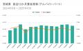 求人サイト主要9媒体から雇用形態別に分析！派遣では