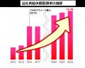 年次有給休暇の取得促進に向けた取り組み