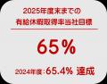 年次有給休暇の取得促進に向けた取り組み