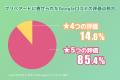 プリペアード 評判4.9/5.0点の高評価口コミがもうすぐ