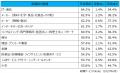 doda転職前後の年収変動レポート 【2025年5月版】