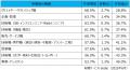 doda転職前後の年収変動レポート 【2025年5月版】