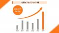 ギオン、2024年度の採用人数1,300名超えで過去最高を