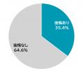 住宅ローン返済中の３人に１人が「後悔！」　～後悔し