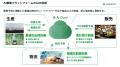 AGRIST、企業の農業参入の相談受付を開始。耕作放棄地