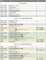 7/18(金)19(土)20(日) SUPER FORMULA第6・7戦 富⼠大