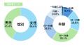 旅好きな50歳以上にすっかり定着した「ひとり旅」、そ