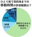 旅好きな50歳以上にすっかり定着した「ひとり旅」、そ